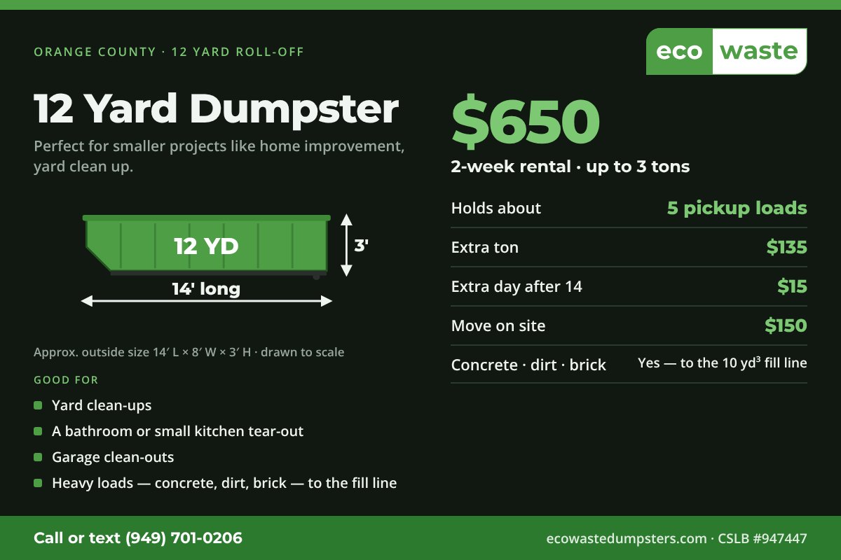12 yard roll-off dumpster: about 14 ft long, 8 ft wide, 3 ft high. $650 for a 2-week rental with up to 3 tons included, $135 per extra ton. Eco Waste, Orange County, CA.