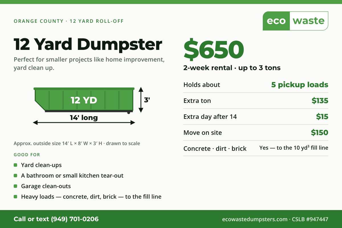 12 yard roll-off dumpster: about 14 ft long, 8 ft wide, 3 ft high. $650 for a 2-week rental with up to 3 tons included, $135 per extra ton. Eco Waste, Orange County, CA.