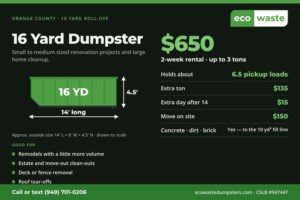 16 yard roll-off dumpster: about 14 ft long, 8 ft wide, 4.5 ft high. $650 for a 2-week rental with up to 3 tons included, $135 per extra ton. Eco Waste, Orange County, CA.