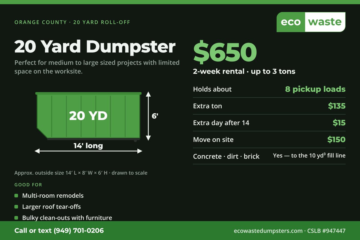 20 yard roll-off dumpster: about 14 ft long, 8 ft wide, 6 ft high. $650 for a 2-week rental with up to 3 tons included, $135 per extra ton. Eco Waste, Orange County, CA.
