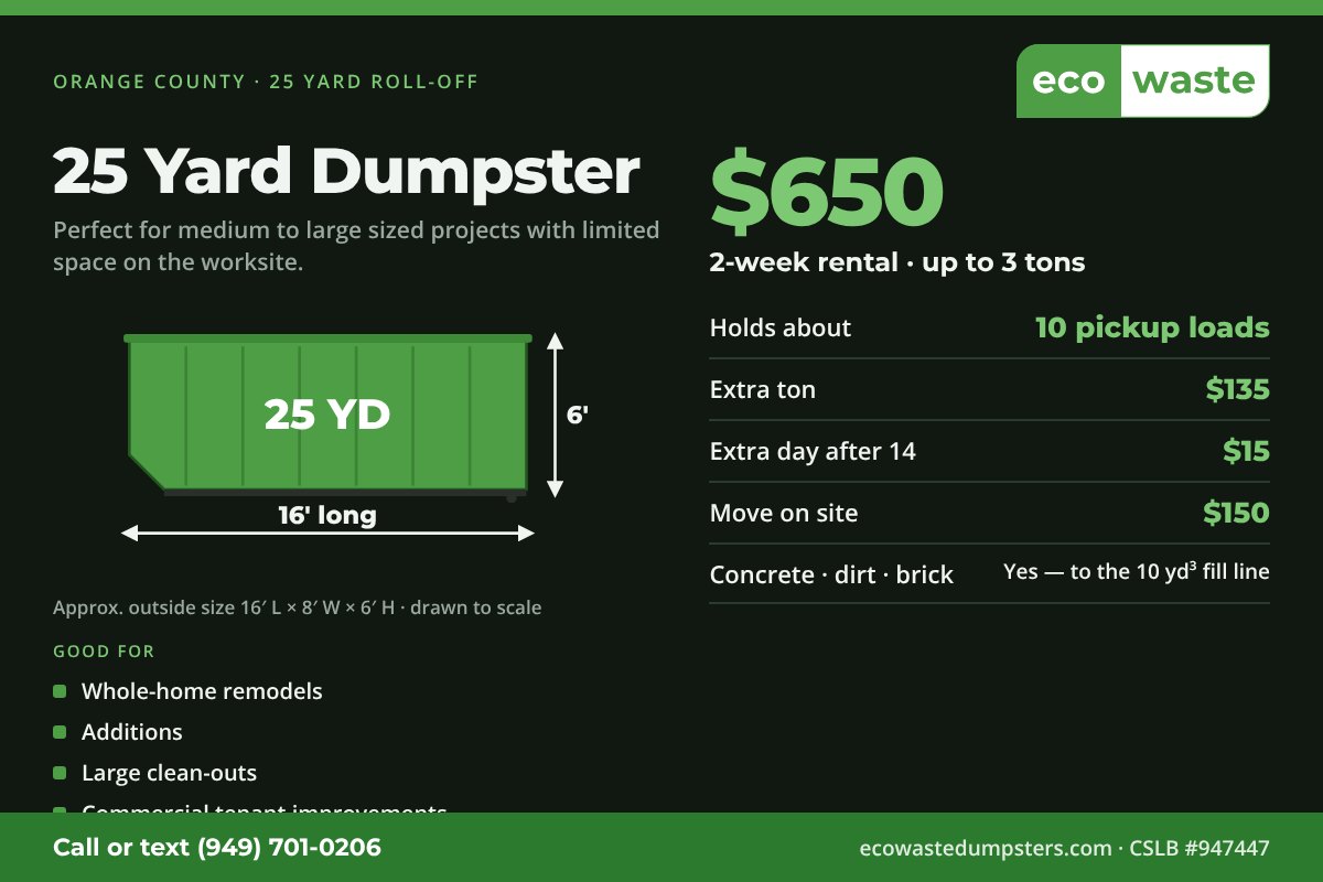25 yard roll-off dumpster: about 16 ft long, 8 ft wide, 6 ft high. $650 for a 2-week rental with up to 3 tons included, $135 per extra ton. Eco Waste, Orange County, CA.