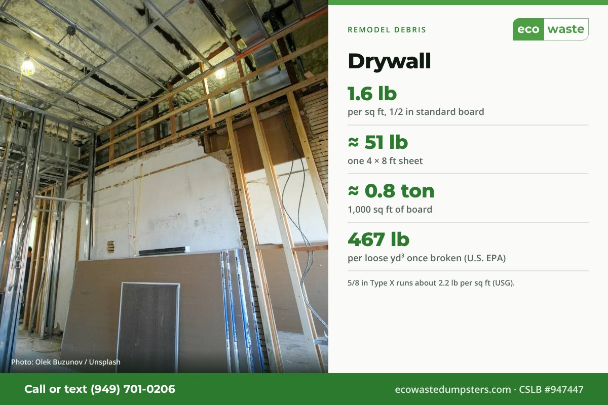 Half-inch drywall weighs about 1.6 lb per square foot, about 51 lb per 4 by 8 sheet; 1,000 square feet is about 0.8 ton. Broken drywall is about 467 lb per loose cubic yard.