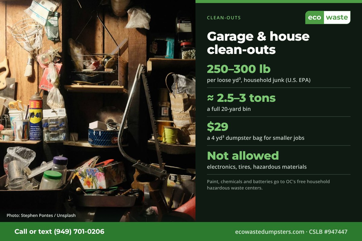 Household junk weighs about 250 to 300 lb per loose cubic yard; a full 20-yard dumpster is about 2.5 to 3 tons. No electronics, tires or hazardous materials.