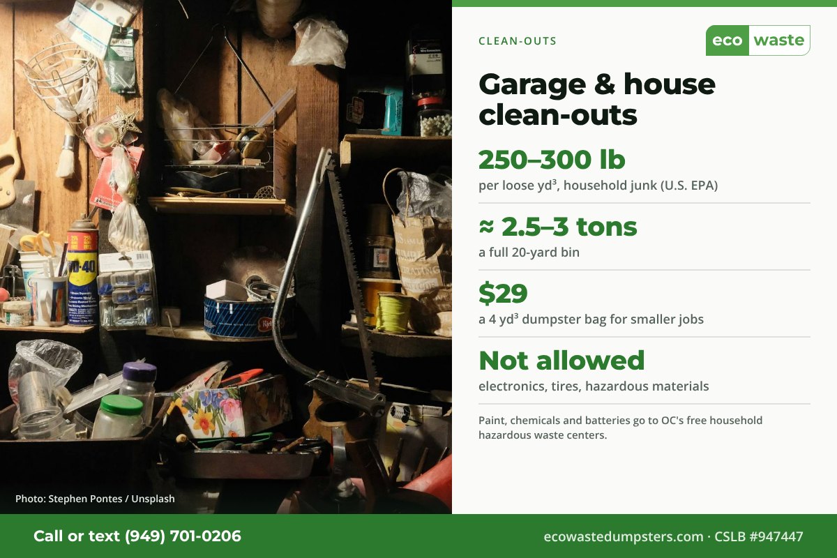 Household junk weighs about 250 to 300 lb per loose cubic yard; a full 20-yard dumpster is about 2.5 to 3 tons. No electronics, tires or hazardous materials.